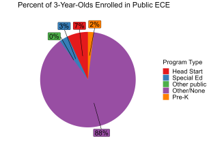Percent of 3-Year-Olds Enrolled in Public ECE
