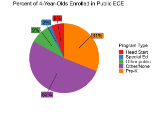 pie chart illustrating percentage of 4 year olds enrolled in illinois public ECE