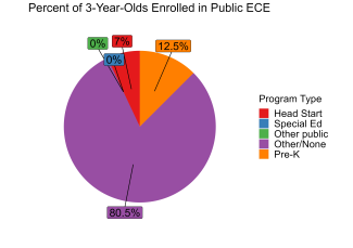 pie chart illustrating percentage of 3 year olds enrolled in massachusetts public ECE