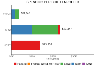 bar graph demonstrating massachusetts state spending per child enrolled in chapter 70