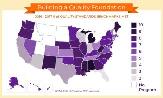 heat map demonstrating number of quality preschool benchmarks met by each state