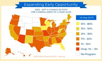 heat map demonstrating the change in state pre-k enrollment of 4 year olds from 2002-2017