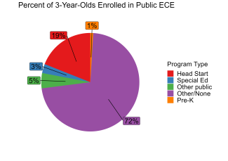 Percent of 3-Year-Olds Enrolled in Public ECE