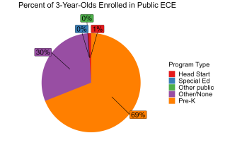 Percent of 3-Year-Olds Enrolled in Public ECE