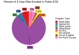 Percent of 3-Year-Olds Enrolled in Public ECE