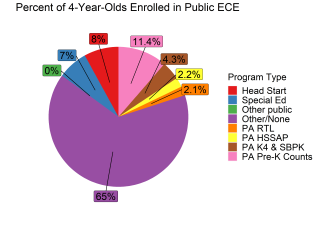 Percent of 4-Year-Olds Enrolled in Public ECE