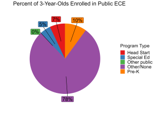 Percent of 3-Year-Olds Enrolled in Public ECE