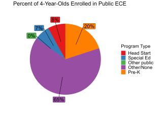 Percent of 4-Year-Olds Enrolled in Public ECE