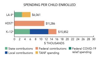 4_22_louisiana-la4-spending.jpg