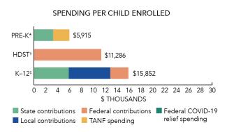 4_22_louisiana-spending.jpg