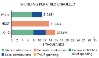 alabama-spending.jpg