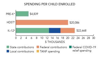 Alaska spending