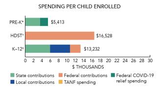 Arizona spending