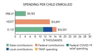 Kansas spending