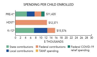 Kentucky spending