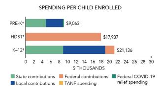 Maine spending