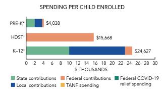 Massachusetts spending