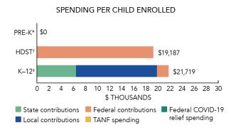 New Hampshire spending