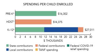 New Jersey spending