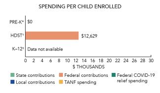 Puerto Rico spending