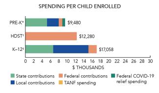 Virginia spending