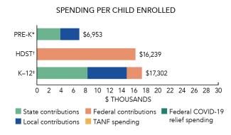 Wisconsin spending