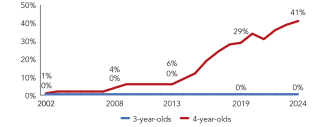 2024_alabama_line-enroll_150ppi