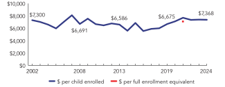 2024_alabama_line-spend_150ppi