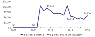 2024_alaska_line-spend_150ppi