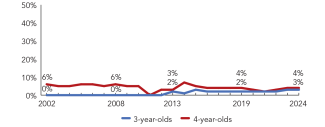 2024_arizona_line-enroll_150ppi