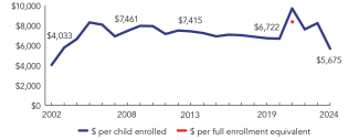 2024_arkansas_line-spend_150ppi