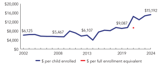 2024_california_line-spend_150ppi