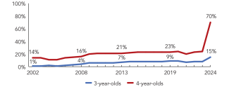 2024_colorado_line-enroll_150ppi