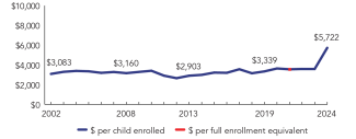 2024_colorado_line-spend_150ppi