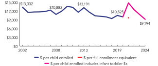 2024_connecticut_line-spend_150ppi