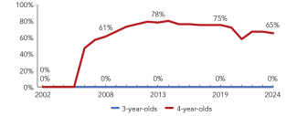 2024_florida_line-enroll_150ppi