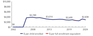 2024_florida_line-spend_150ppi