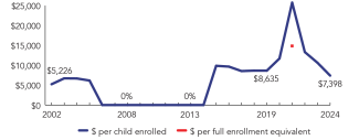 2024_hawaii_line-spend_150ppi