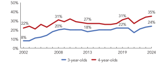 2024_illinois_line-enroll_150ppi