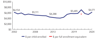2024_illinois_line-spend_150ppi