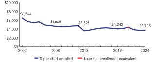 2024_iowa_line-spend_150ppi