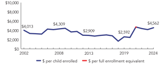 2024_kansas_line-spend_150ppi