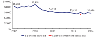 2024_louisiana_line-spend_150ppi