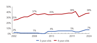 2024_maryland_line-enroll_150ppi
