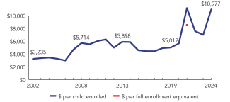 2024_maryland_line-spend_150ppi
