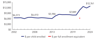 2024_michigan_line-spend_150ppi