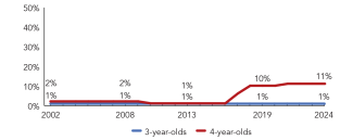 2024_minnesota_line-enroll_150ppi