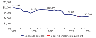 2024_minnesota_line-spend_150ppi