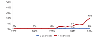 2024_mississippi_line-enroll_150ppi