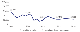 2024_nebraska_line-spend_150ppi